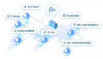 四股力量逐鹿供應鏈金融 純技術公司憑何突圍？